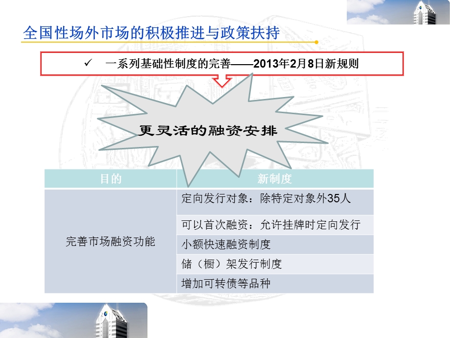 全国场外市场的积极推进与政策扶持.ppt_第1页