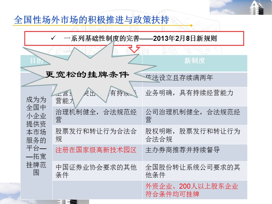 全国场外市场的积极推进与政策扶持.ppt_第2页