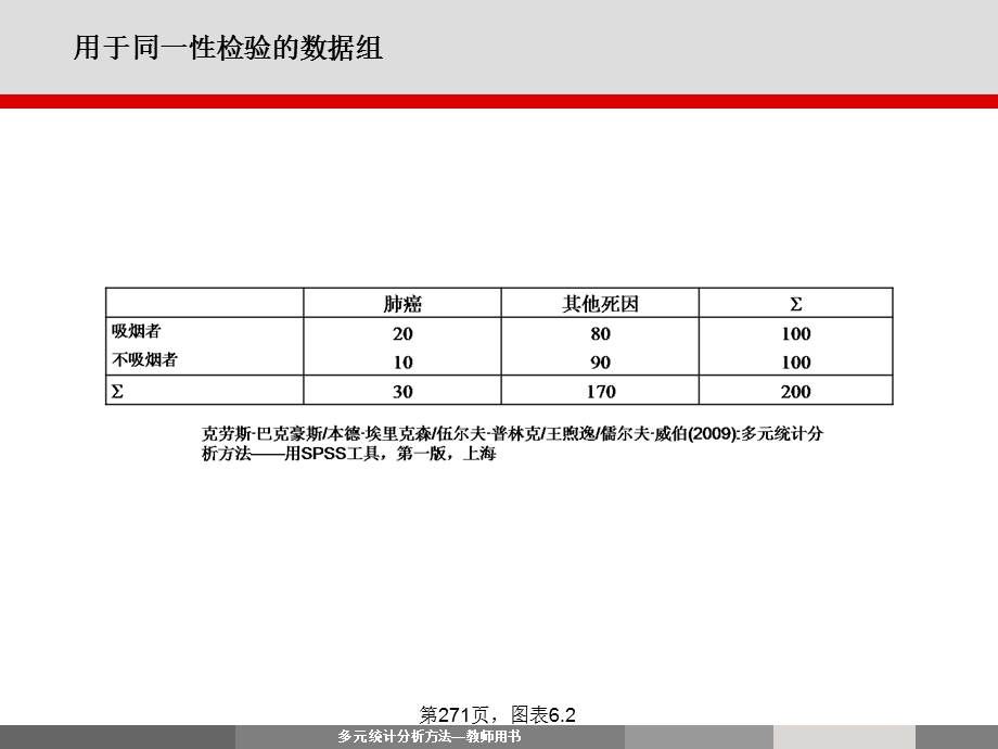 列联表和相合性分析.ppt_第3页