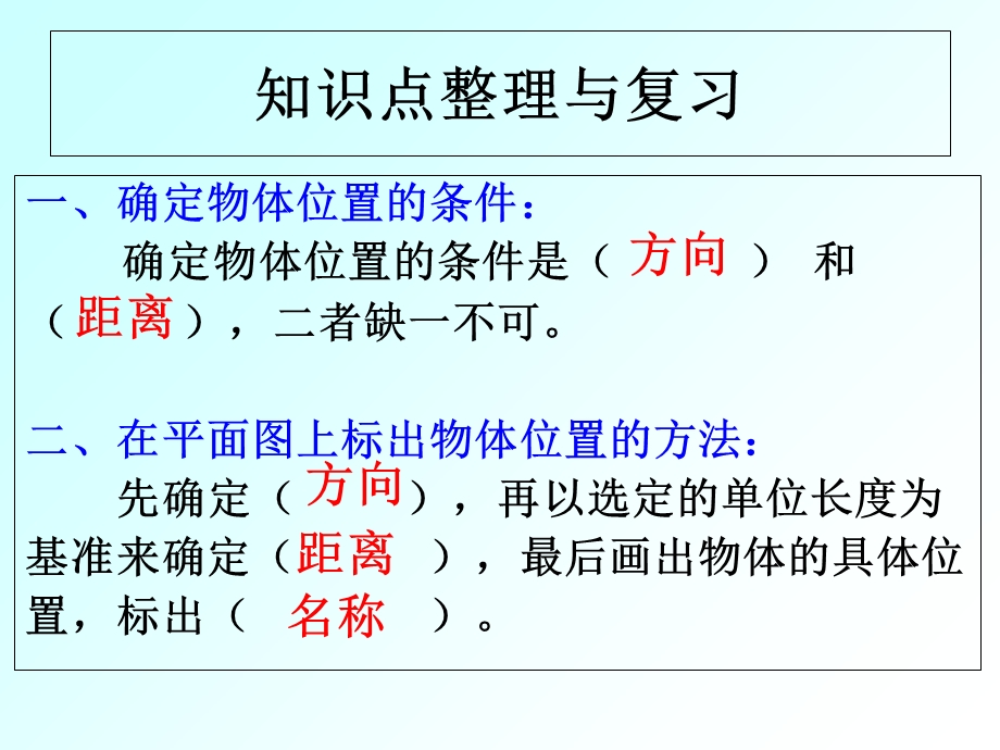 新人教版六年级上册位置与方向(整理和复习).ppt_第2页