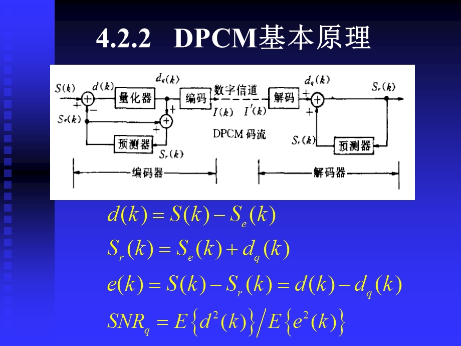 自适应差分脉码调制.ppt_第3页