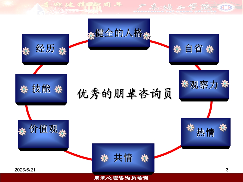 朋辈心理咨询员培训.ppt_第3页