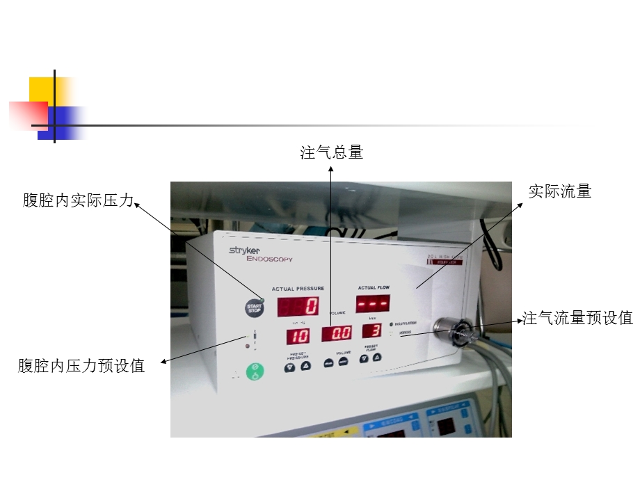 手术室护理-气腹机安全操作.ppt_第3页