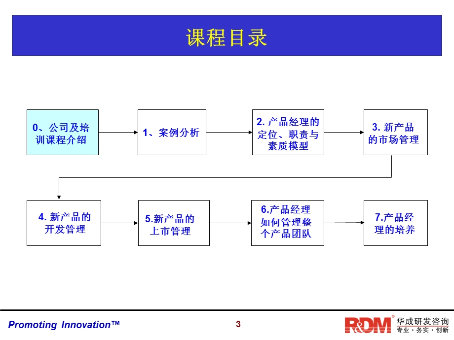 凌洁冰：成功的产品经理培训.ppt_第3页