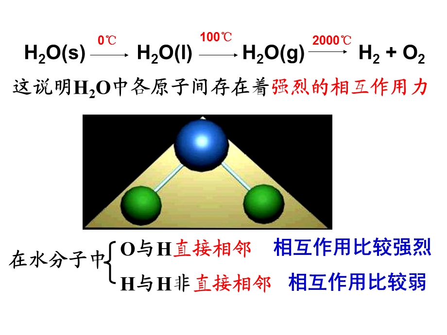 化学键优秀课件(上课用).ppt_第3页