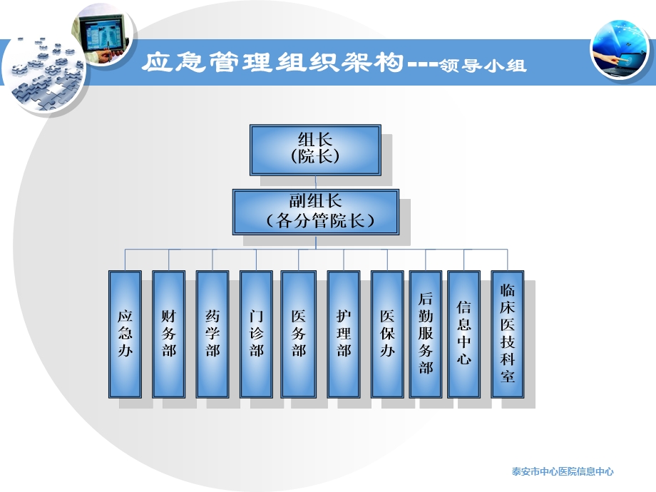 信息系统应急培训.ppt_第3页