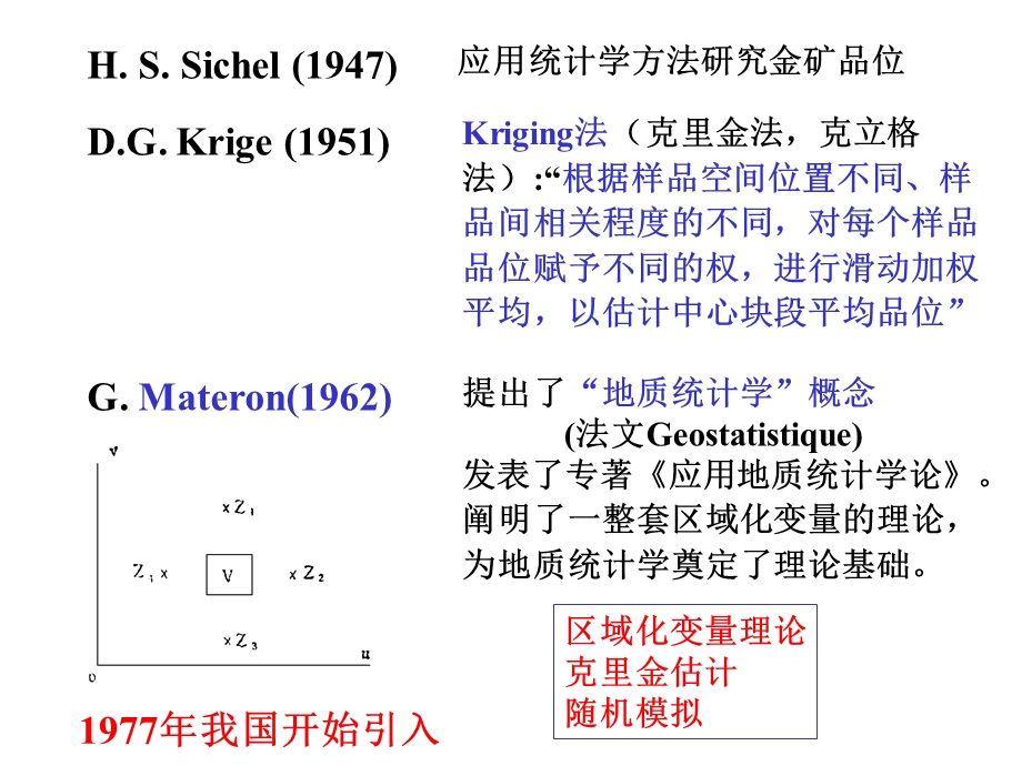 克里金插值(kriging).ppt_第3页