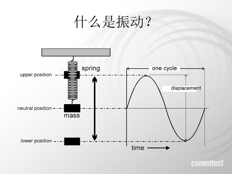 振动的基本知识.ppt_第3页