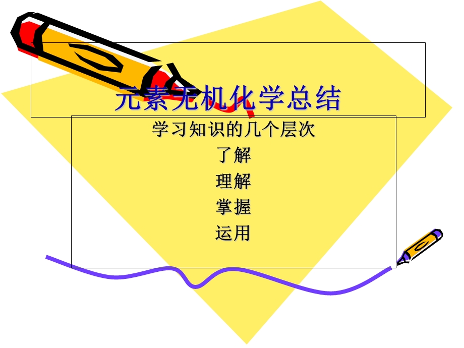 元素无机化学总结.ppt_第1页