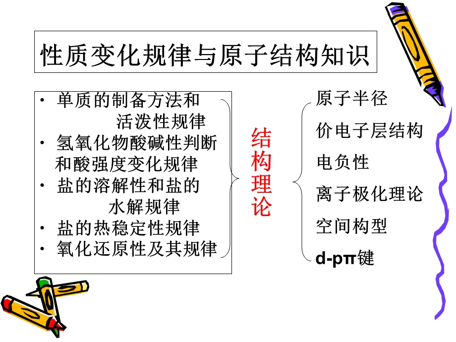 元素无机化学总结.ppt_第2页