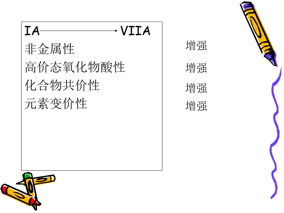 元素无机化学总结.ppt_第3页