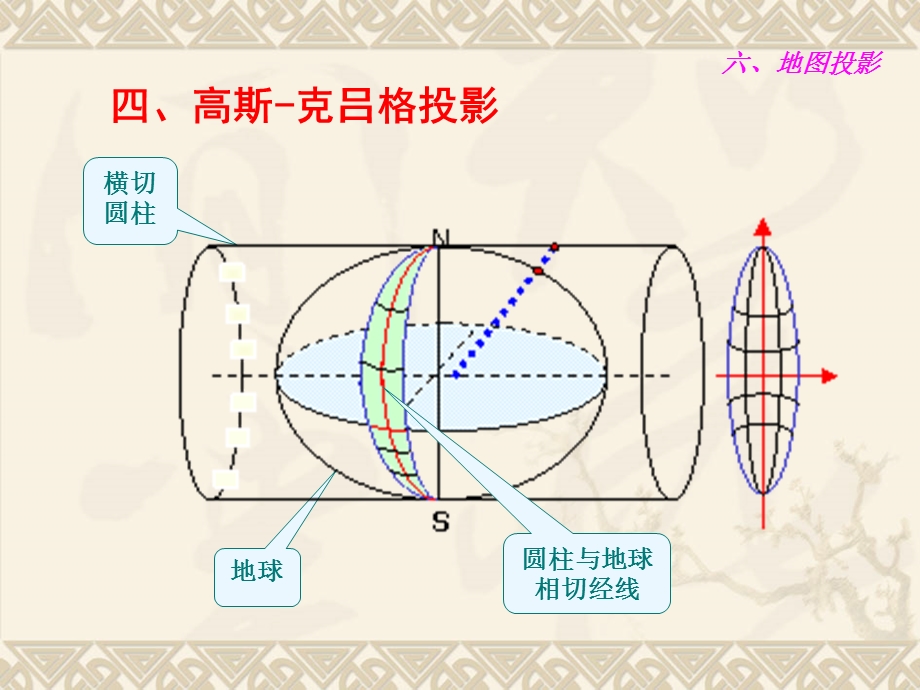 制图学-高斯投影.ppt_第3页