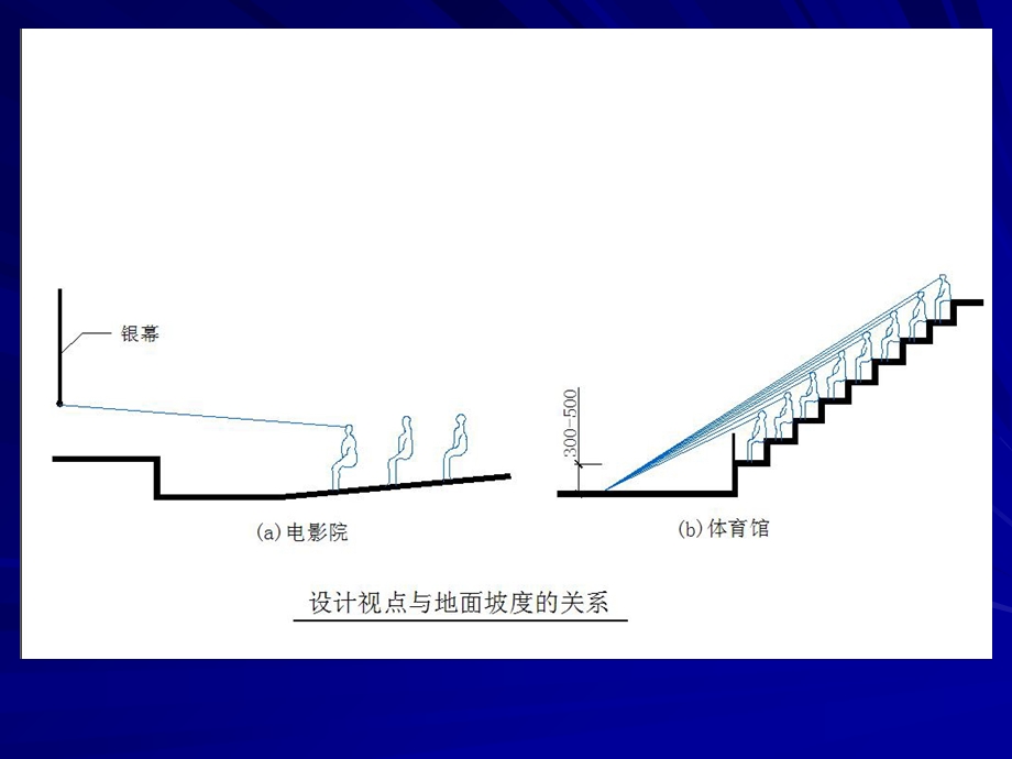 剖面及立面体型设计.ppt_第3页