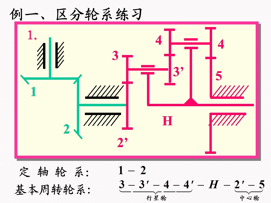 复合轮系传动比计算.ppt_第2页