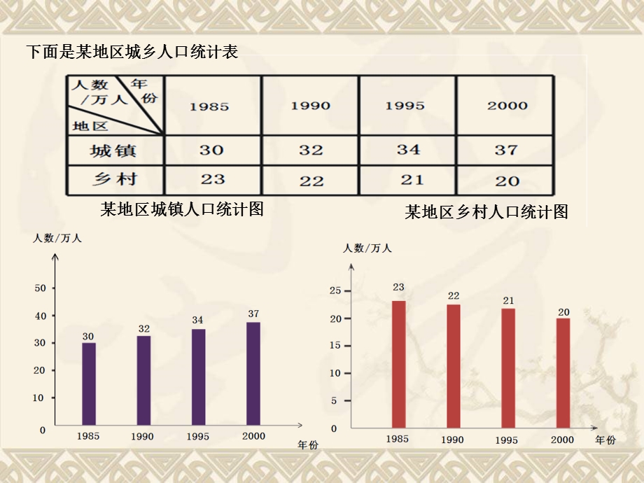 四年级复式条形统计图.ppt_第2页