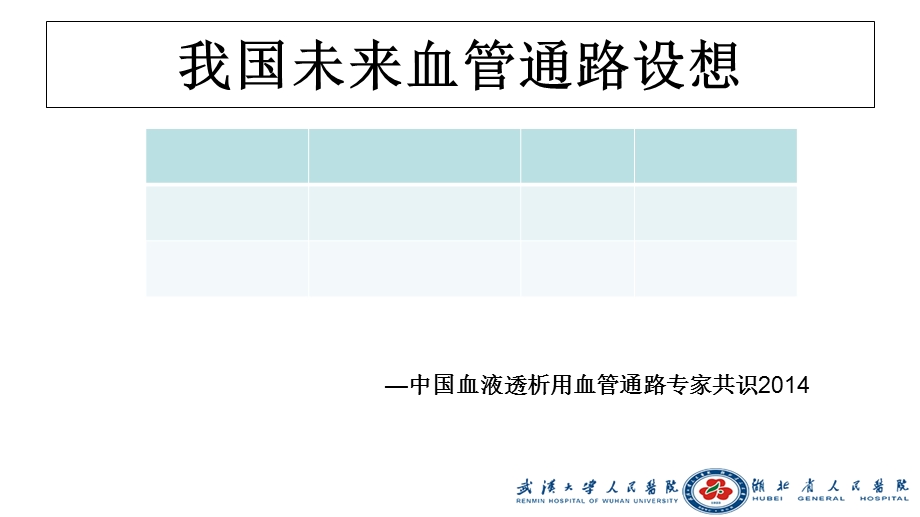 内瘘穿刺及维护方法.ppt_第3页