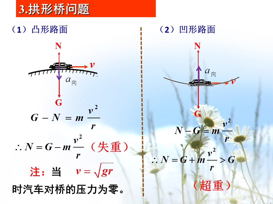 匀速圆周运动的典型模型.ppt_第3页