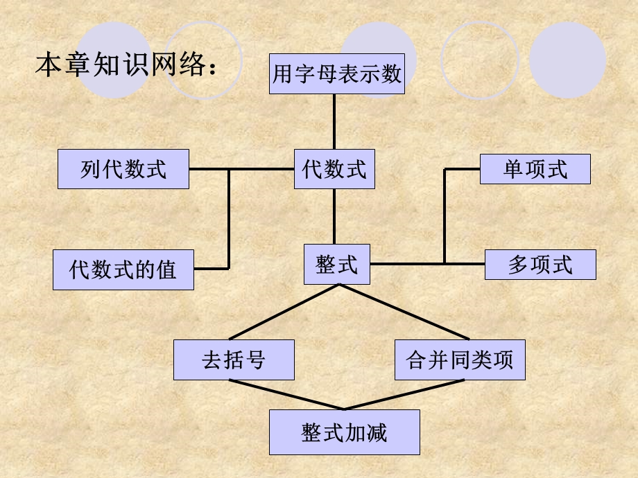 新北师大版七年级数学上册第三章复习.ppt_第2页