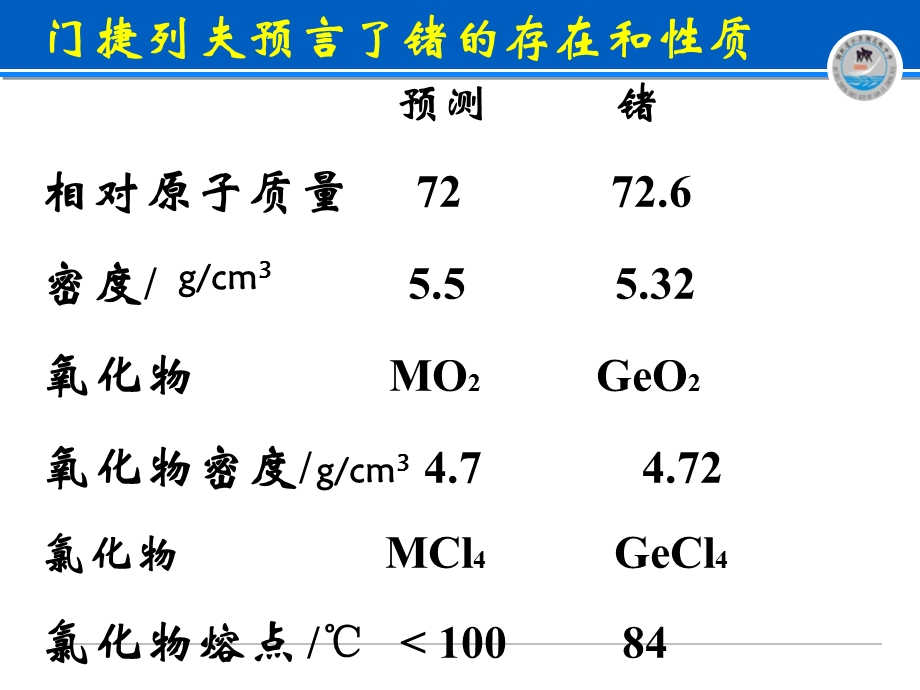 元素周期表和元素周期律的应用公开课概要.ppt_第3页