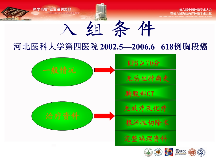 河北医科大学四医院放疗科.ppt_第3页