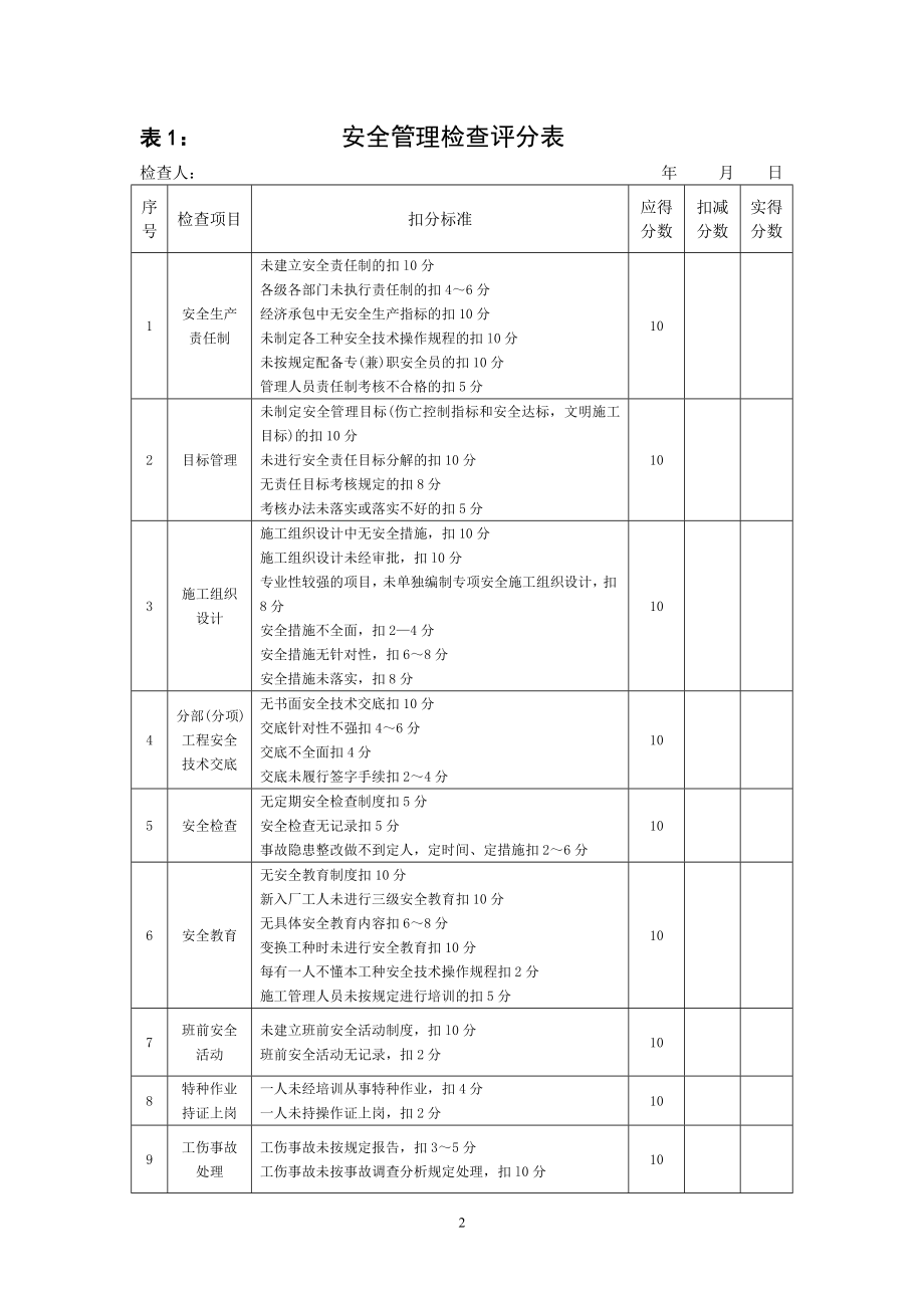 公路安全检查表.doc_第2页