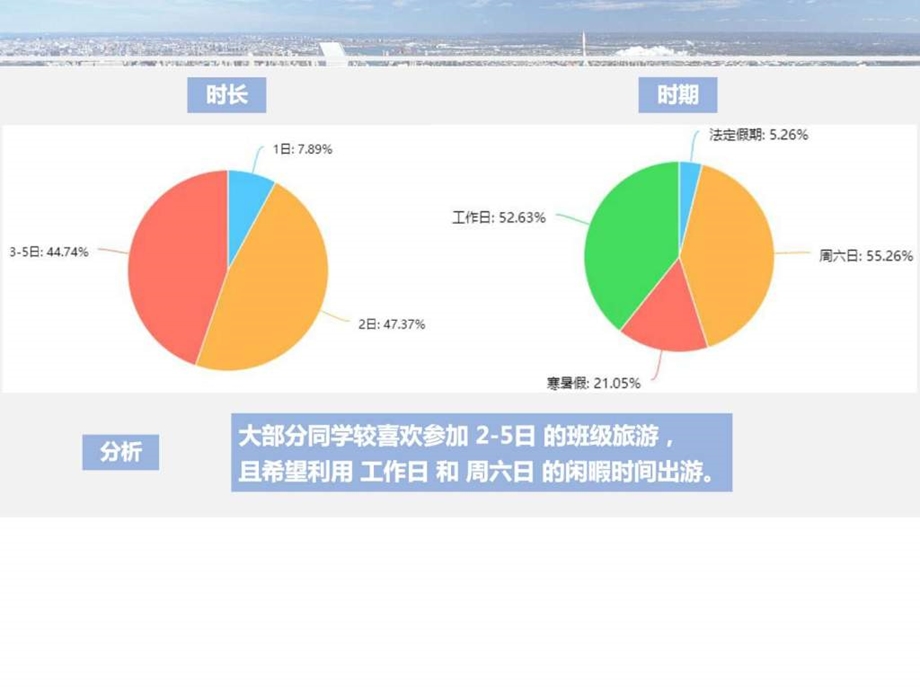 班级旅游路线旅游购物生活休闲.ppt.ppt_第3页