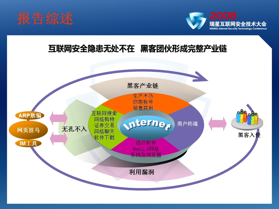 互联网电脑病毒疫情报告中国大陆地区.ppt_第3页