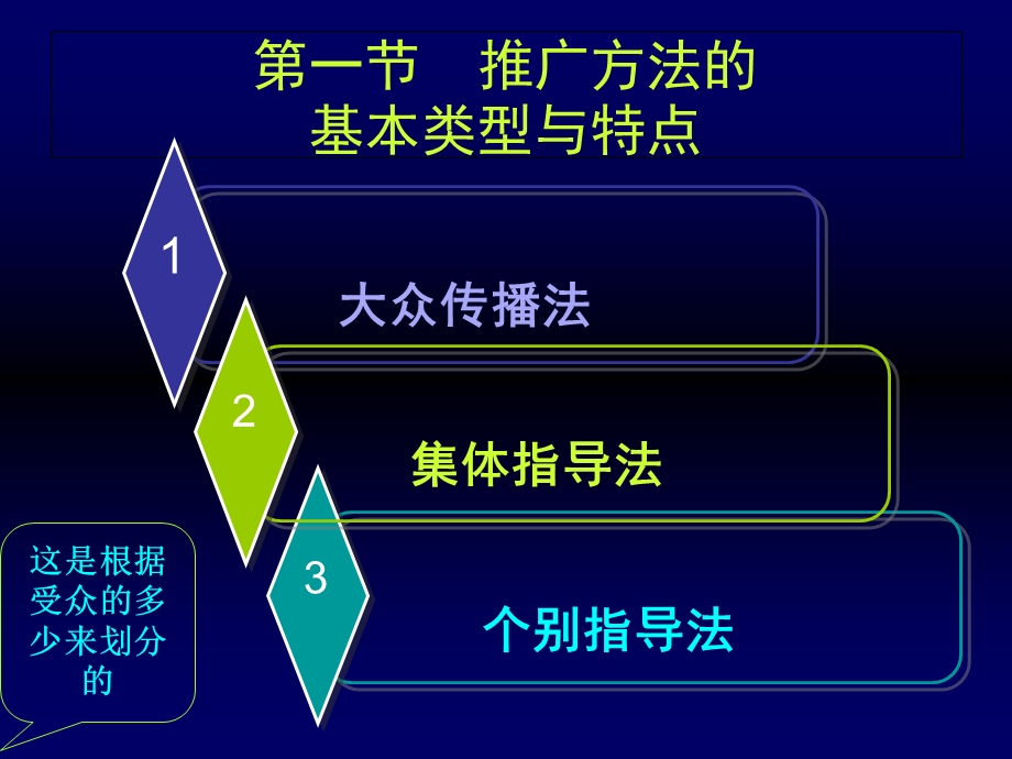 农业推广的基本方法.ppt_第2页