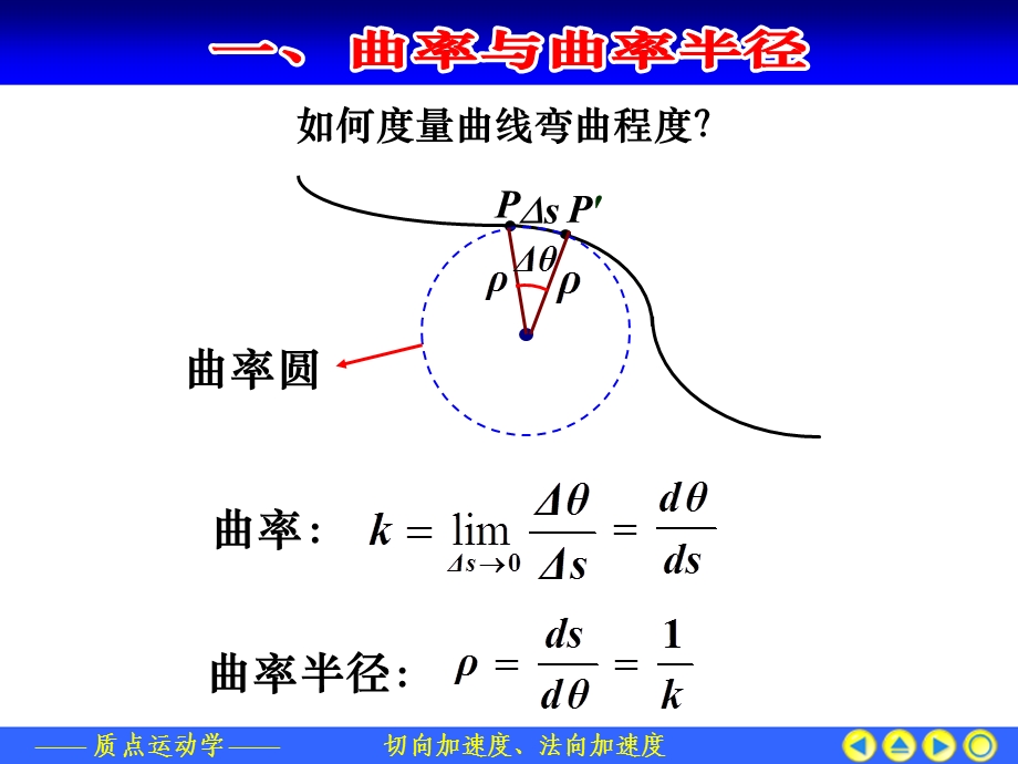 切向加速度与法向加速度.ppt_第2页