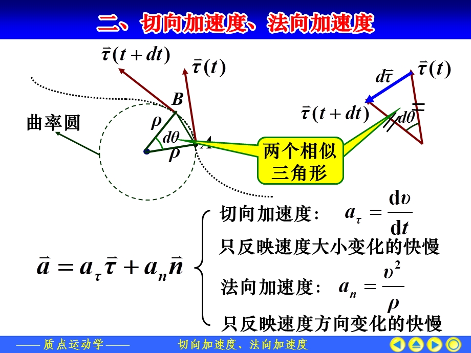 切向加速度与法向加速度.ppt_第3页