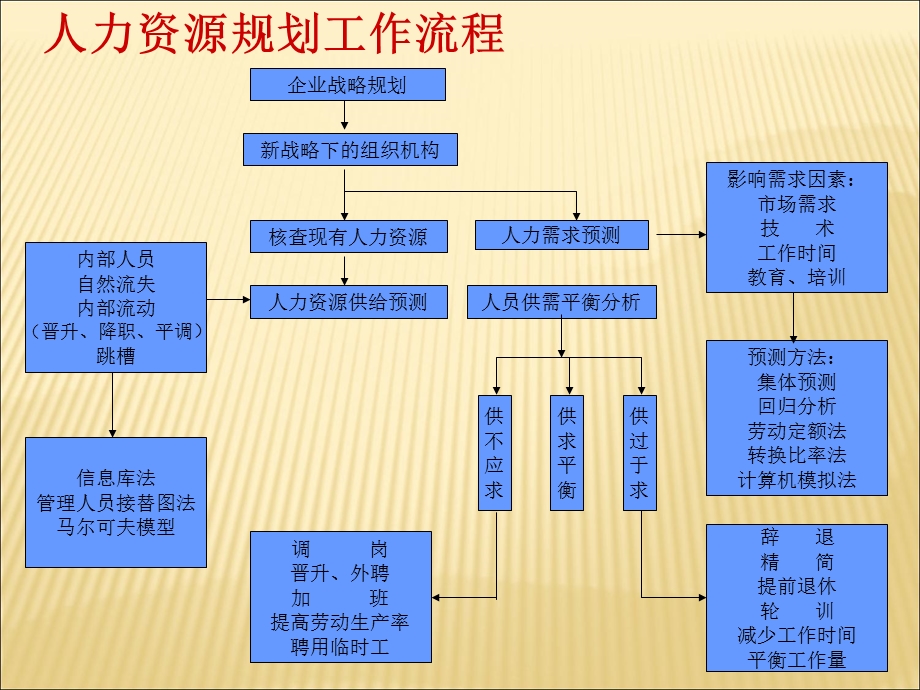 新版助理人力资源管理师(三级)第一章课件.ppt_第3页