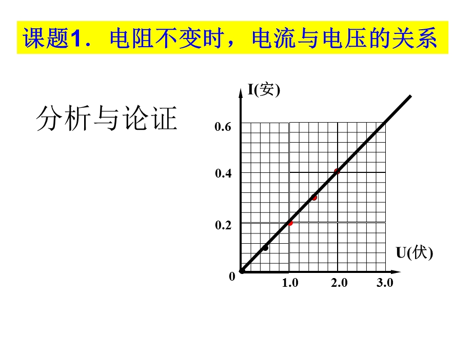 探究电流电压电阻.ppt_第3页