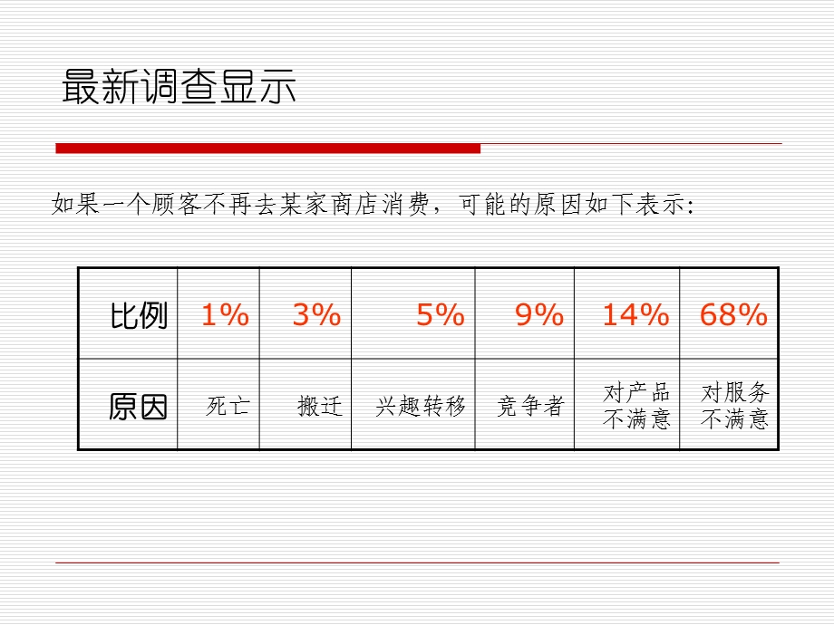 商场客诉管理(tqm修订).ppt_第3页