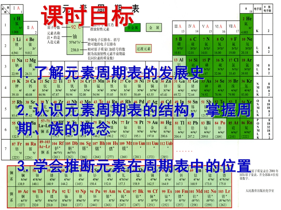 元素周期表第一课时.ppt_第1页