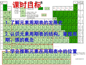 元素周期表第一课时.ppt