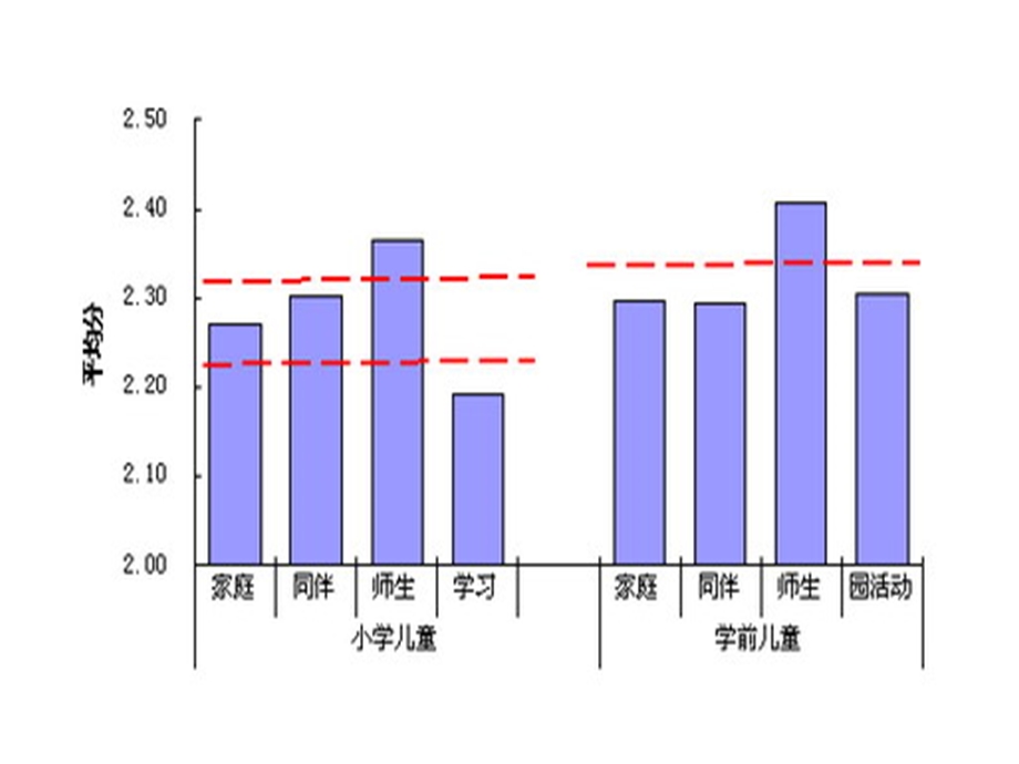 小学班级文化建设-(2015).ppt_第2页