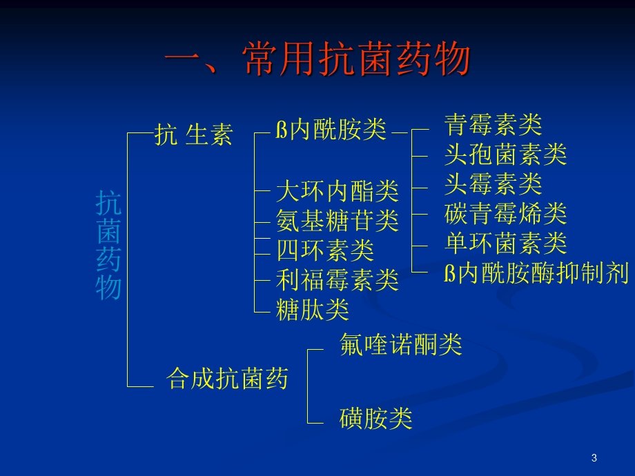 抗菌药物的选择.ppt_第3页