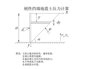 刚性挡墙地震土压力计算.ppt.ppt