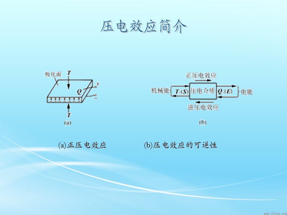 压电耳机与扬声器.ppt_第3页