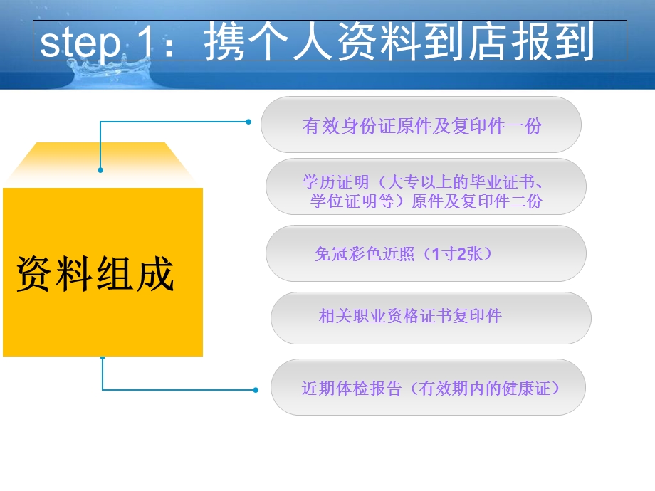 员工入职培训人事.ppt_第2页