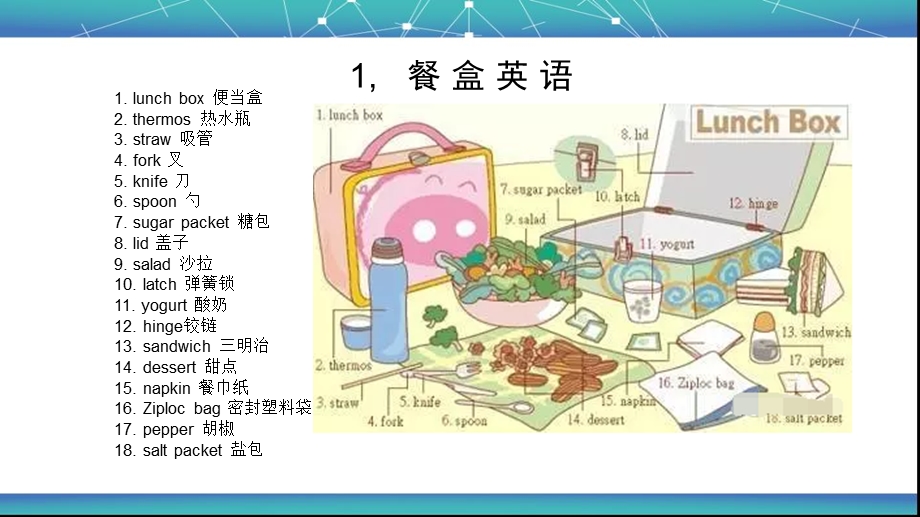 日常生活英语大全.ppt_第2页