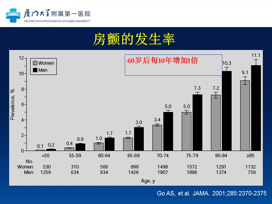 冠心病合并房颤患者的抗凝选择.ppt_第2页