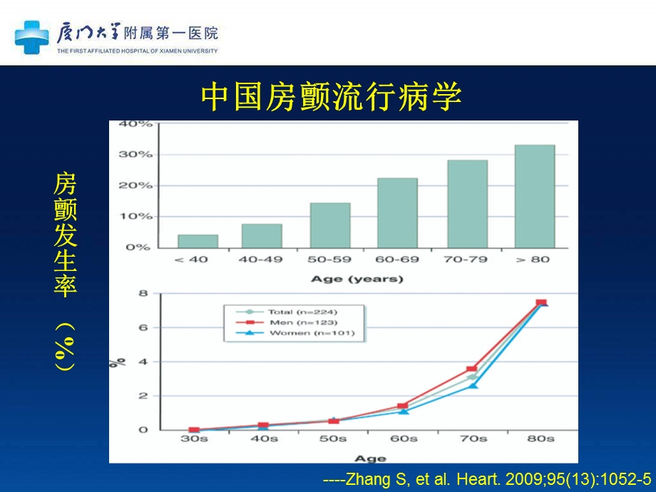 冠心病合并房颤患者的抗凝选择.ppt_第3页