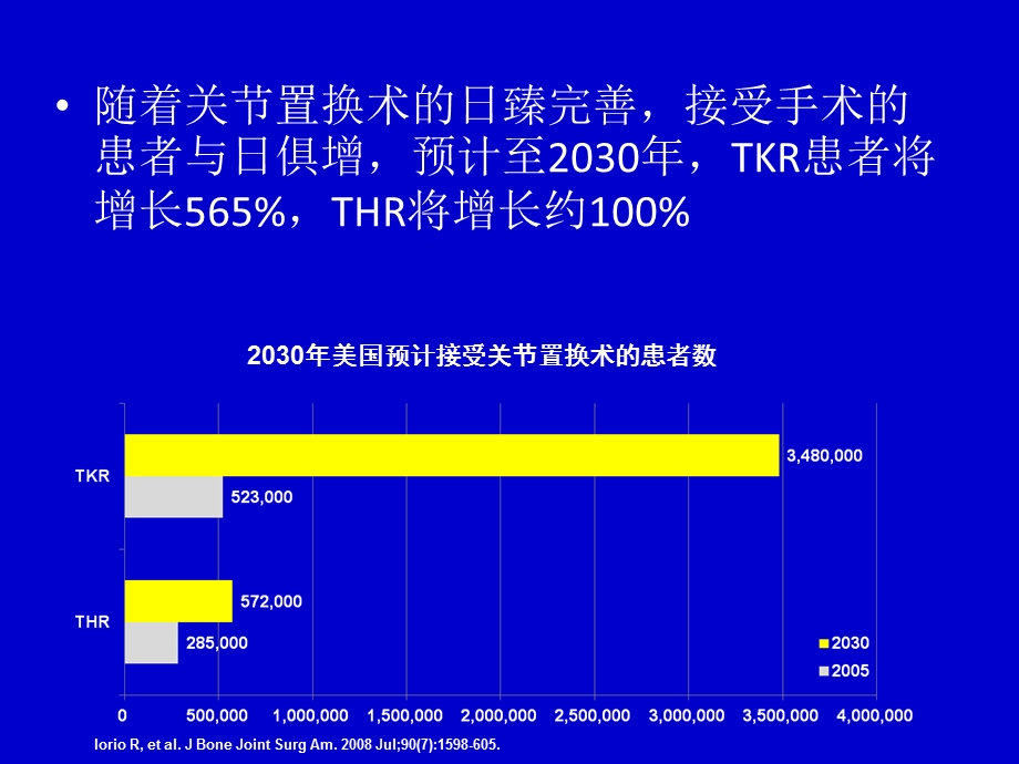 全膝置换术后的血液管理PPT课件.ppt_第3页