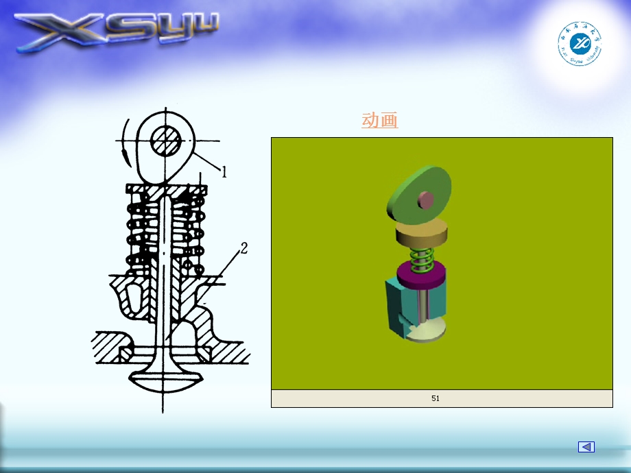 凸轮机构的应用及其分类.ppt_第3页