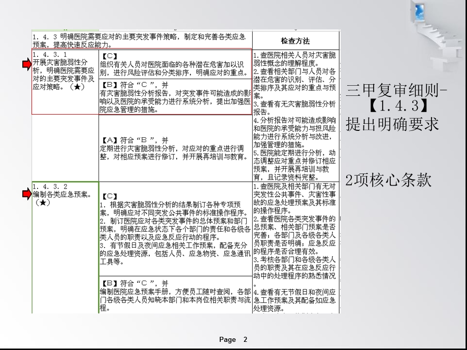 医院灾害脆弱性分析(HVA).ppt_第2页