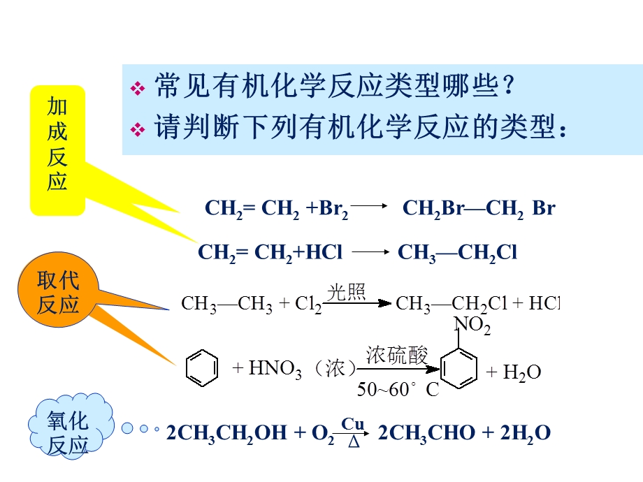 有机化学反应类型.ppt_第2页