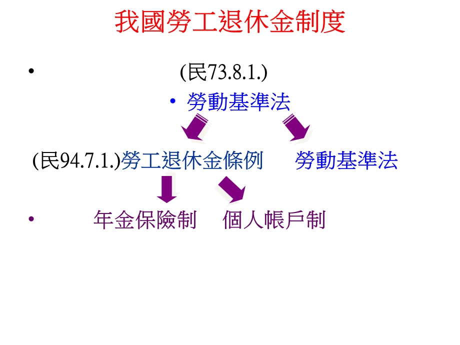 劳工退休准备金提拨制度介绍.ppt_第3页