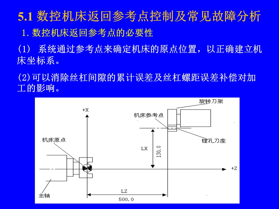 加工中心维修应用实例.ppt_第1页