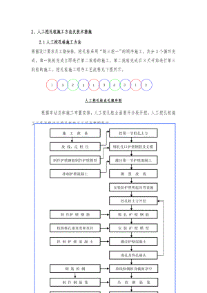 人工挖孔桩工程施工设计方案.doc